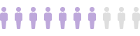 stat 7 out of 10 people